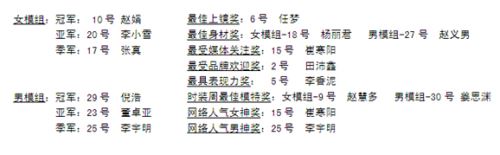 2014成都時裝周 攜新絲路網(wǎng)絡模特大賽圓滿解散