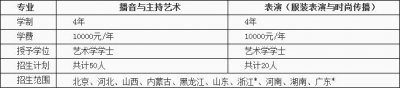 中華女子學(xué)院2019年藝術(shù)類本科?？挤b表演專業(yè)招生簡(jiǎn)章